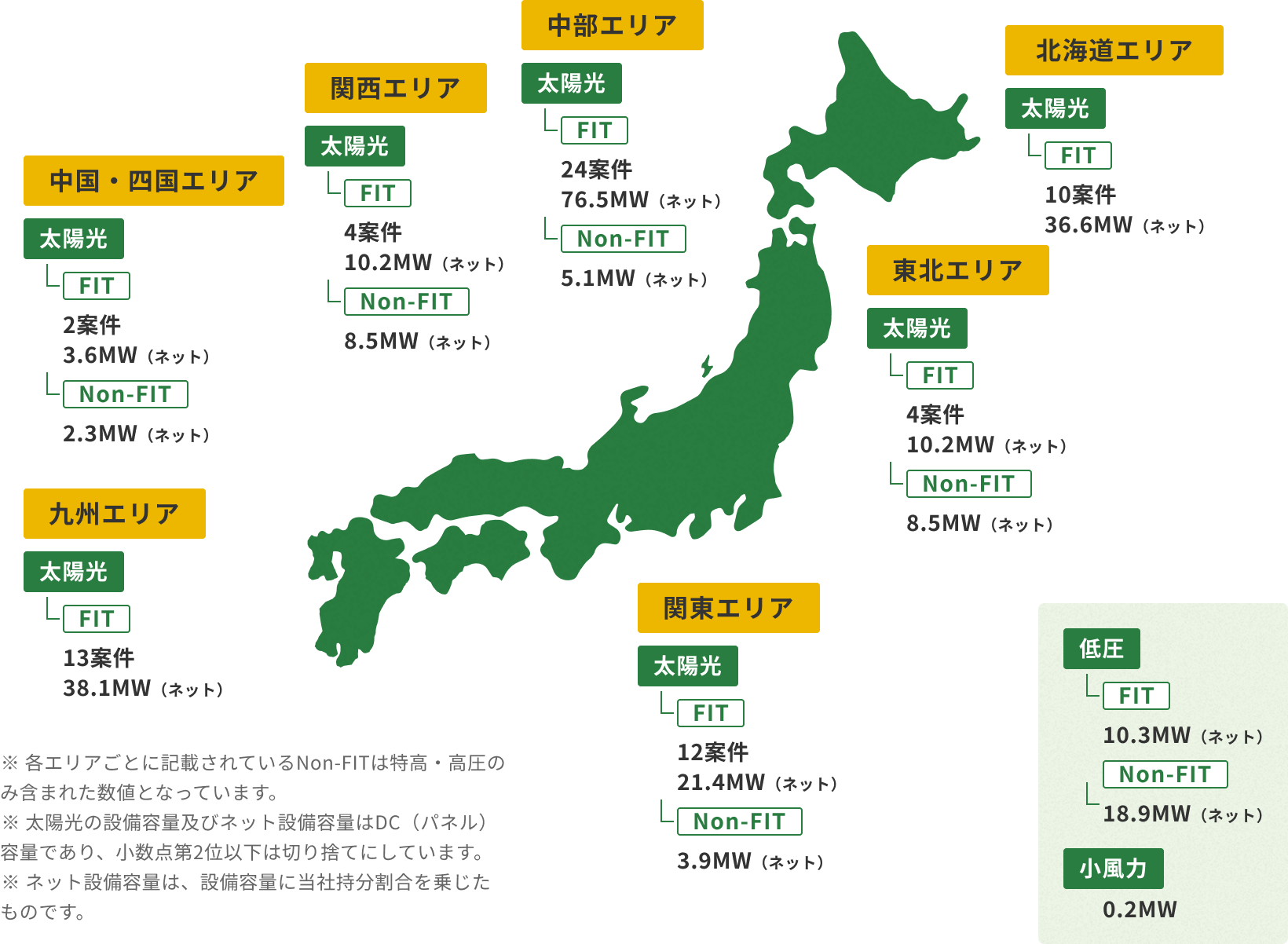国内合計 377.3MW