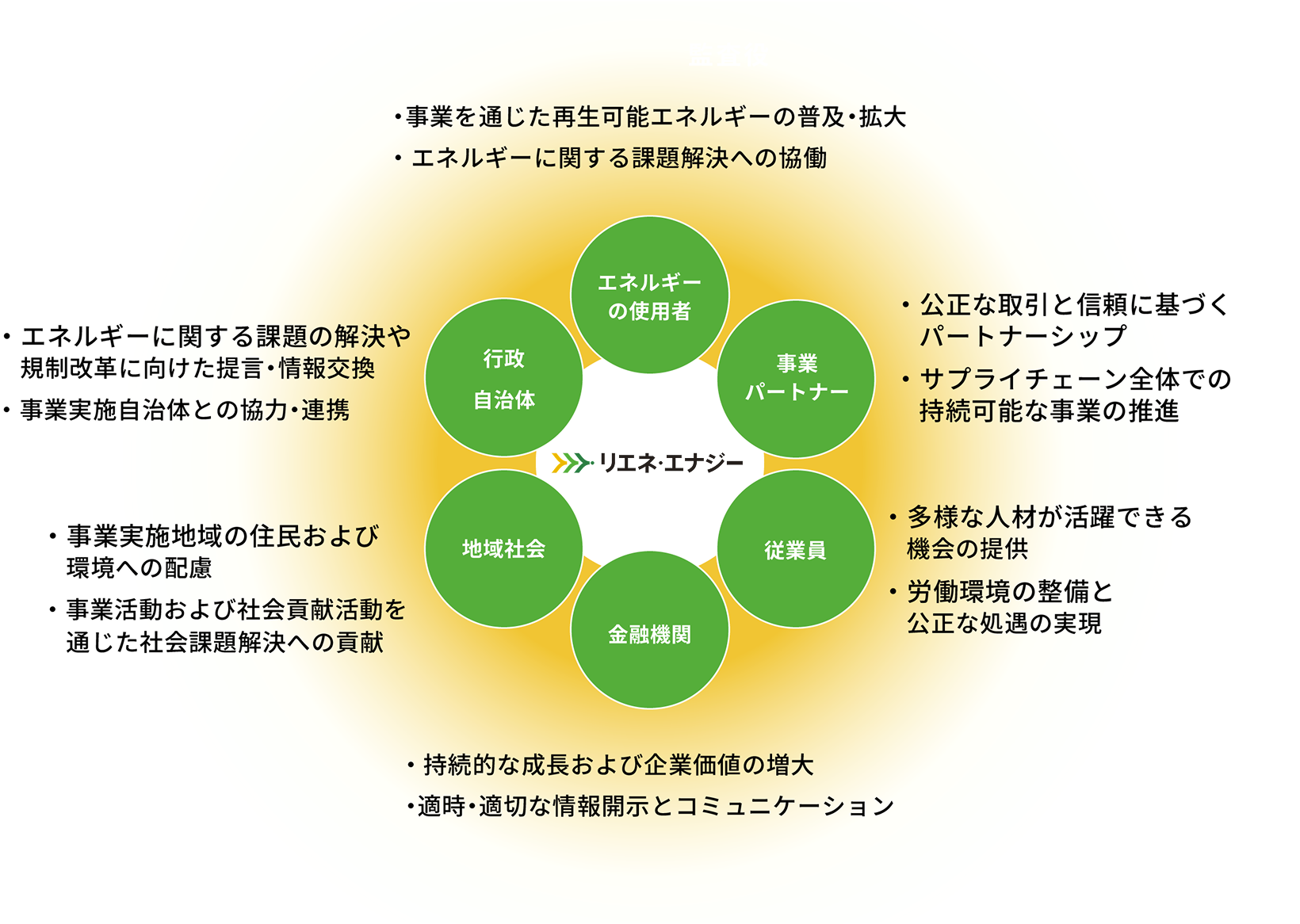 ステークホルダー・エンゲージメント