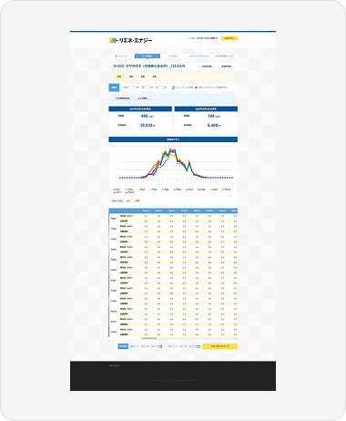 パワーコンディショナ単位