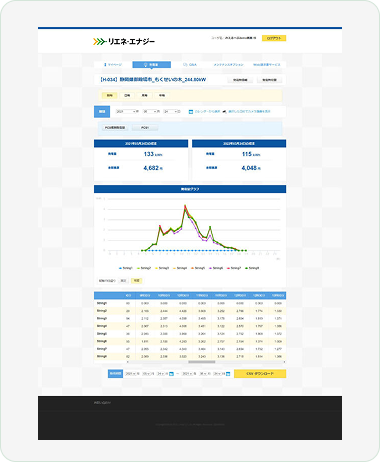 ストリング単位