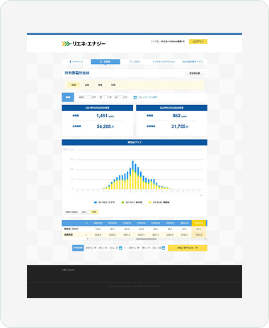 所有発電所全体
