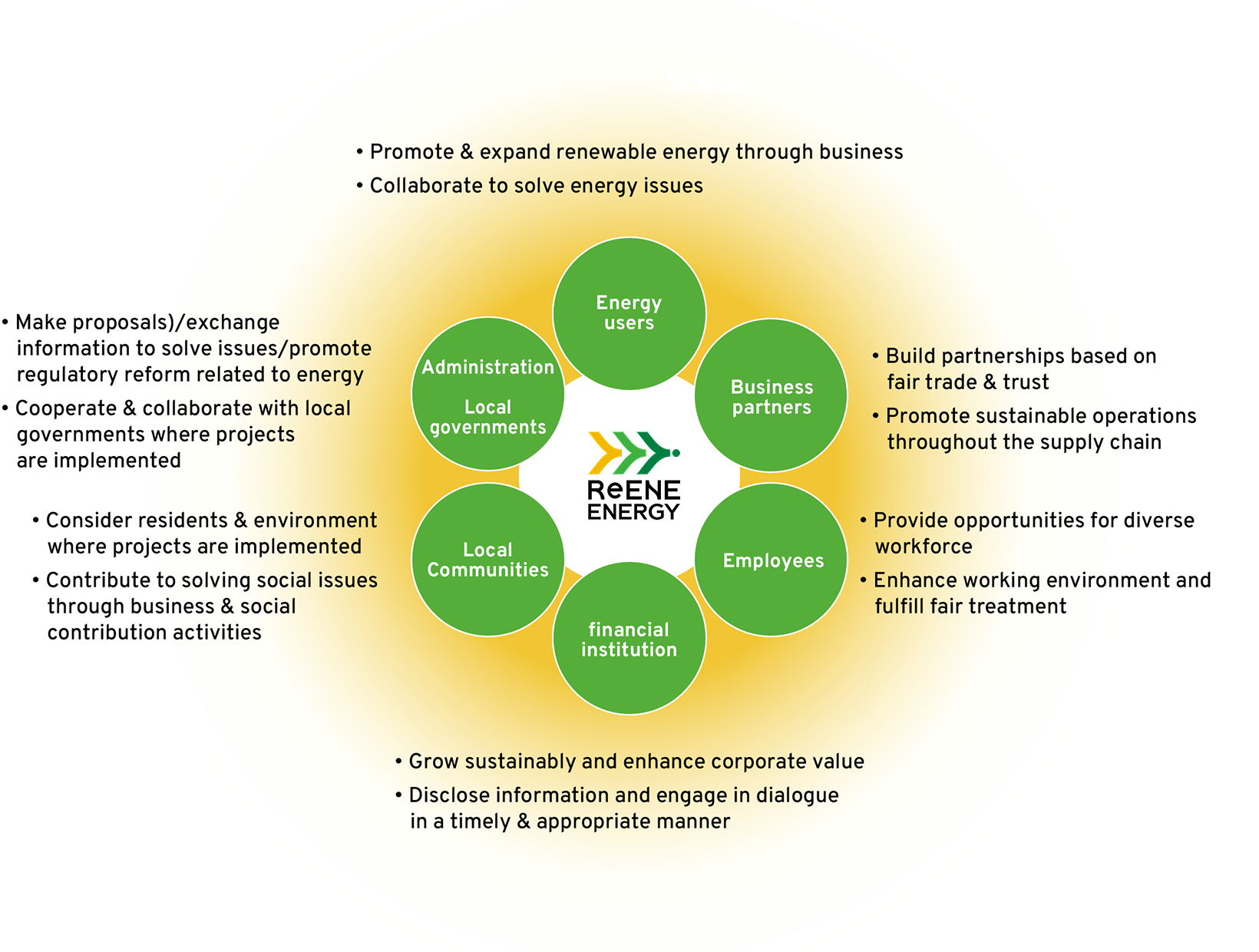 Stakeholder engagement