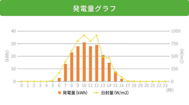 見やすく判りやすい