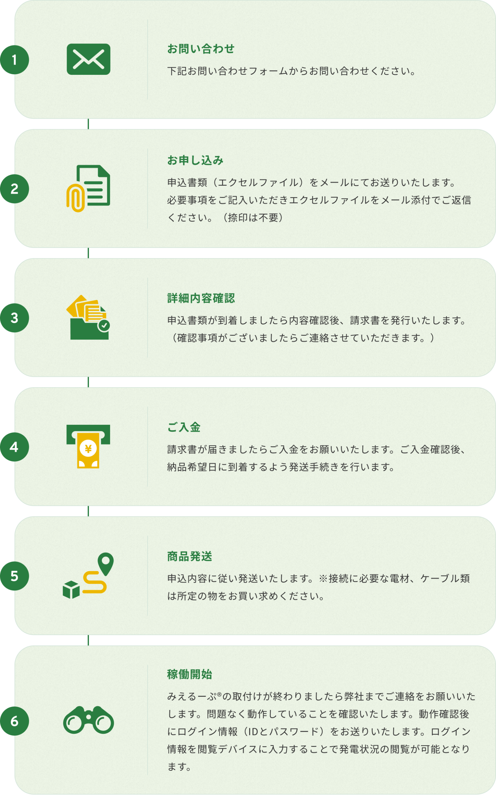 お申し込みの流れ