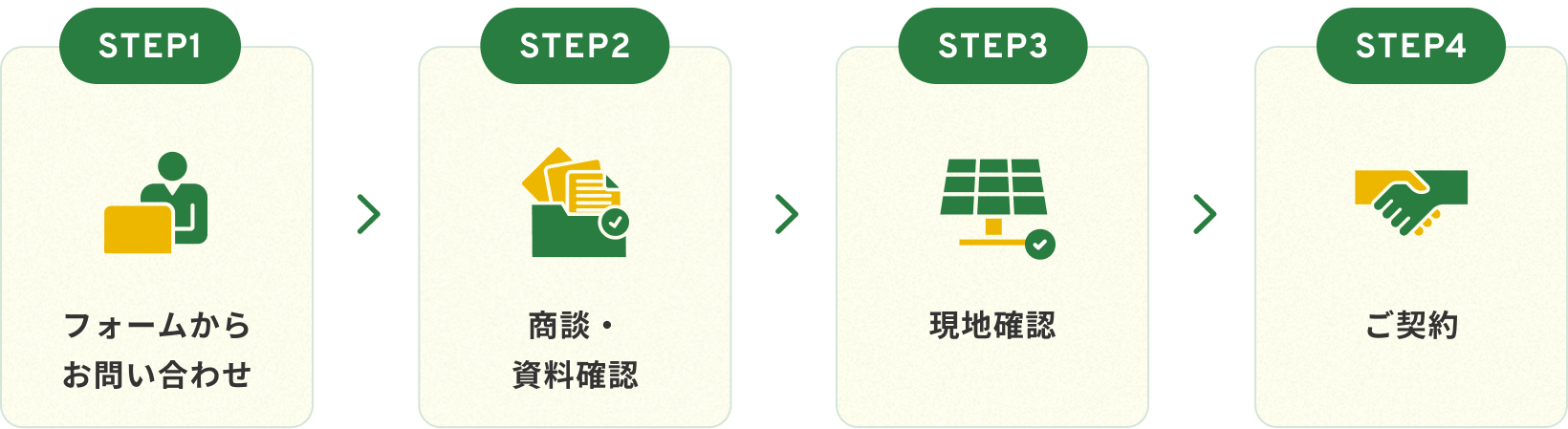 分かりやすい！買取4ステップ