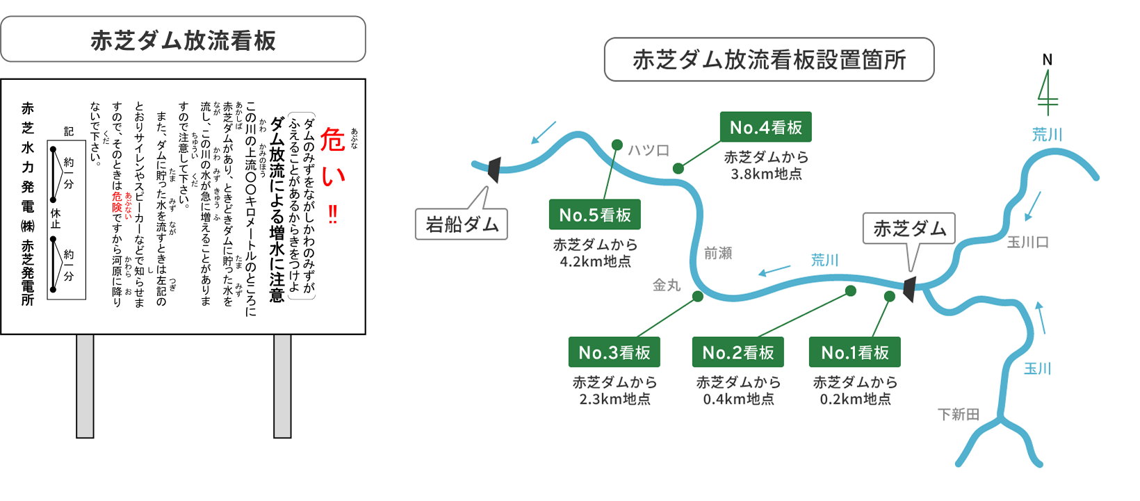 以下、河川法施行令第31 条に基づき掲示