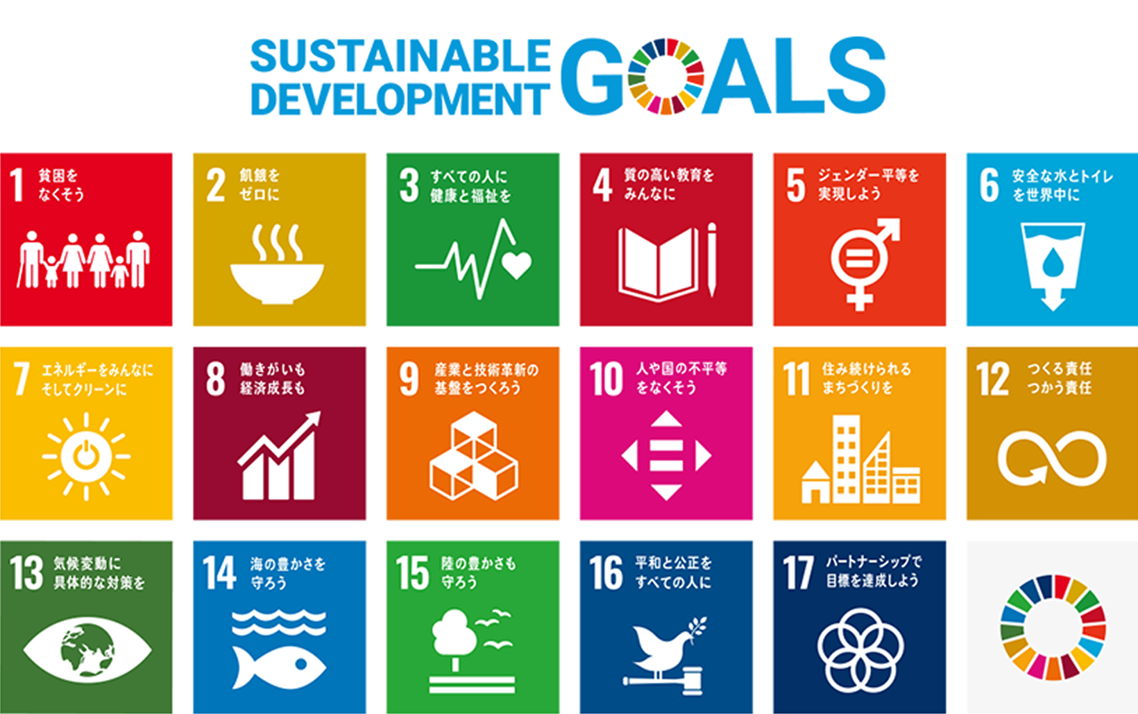 SUSTAINABLE DEVELOPMENT GOALS